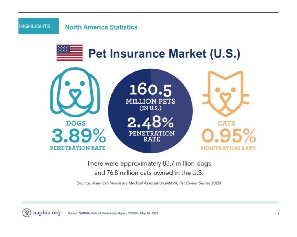 NAPHIA State of industry report 5_16_2022