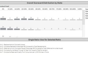 Insurance Scorecard by State